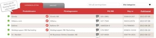 Länsdelen stämmer varningslista